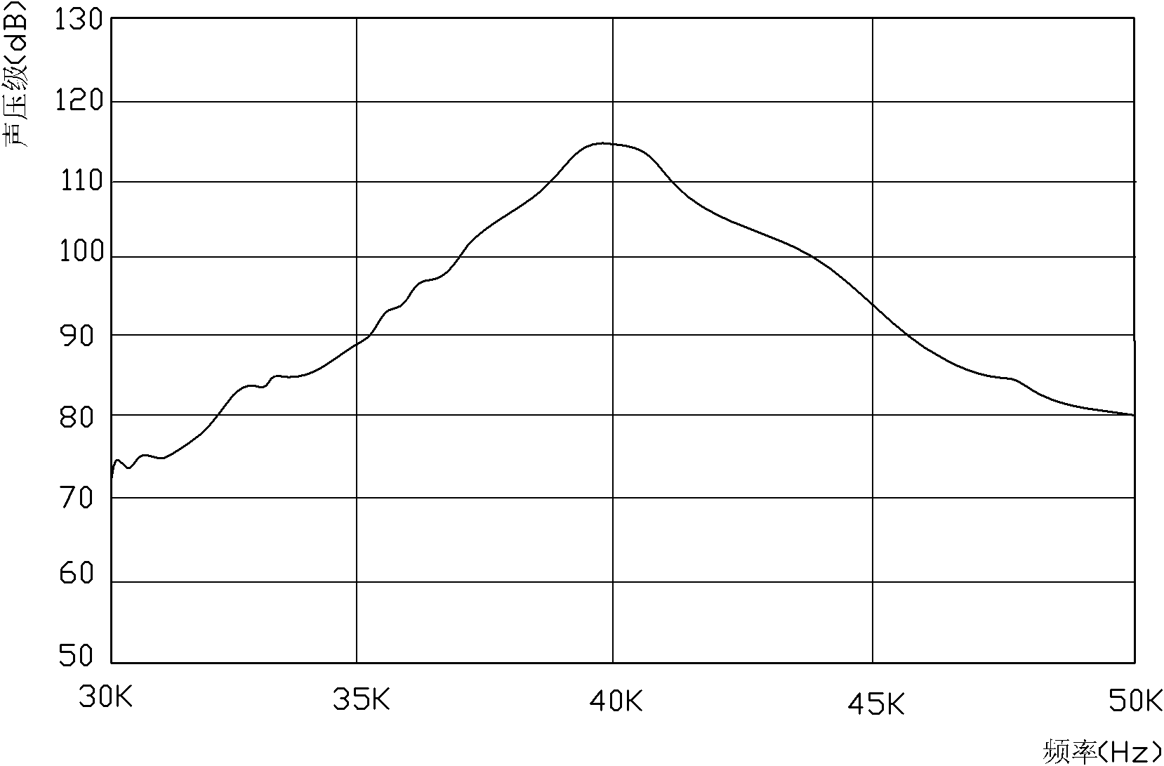 Audio-frequency playback system of parametric acoustic array and modulating method thereof