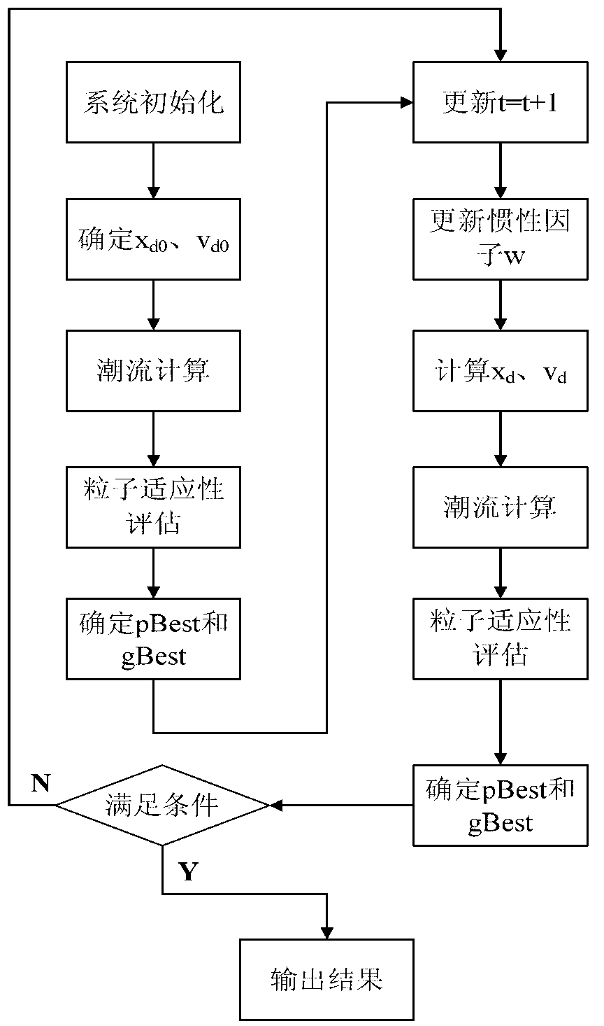 Method for control over power grid time-space characteristics through coordination of alternating currents and direct currents