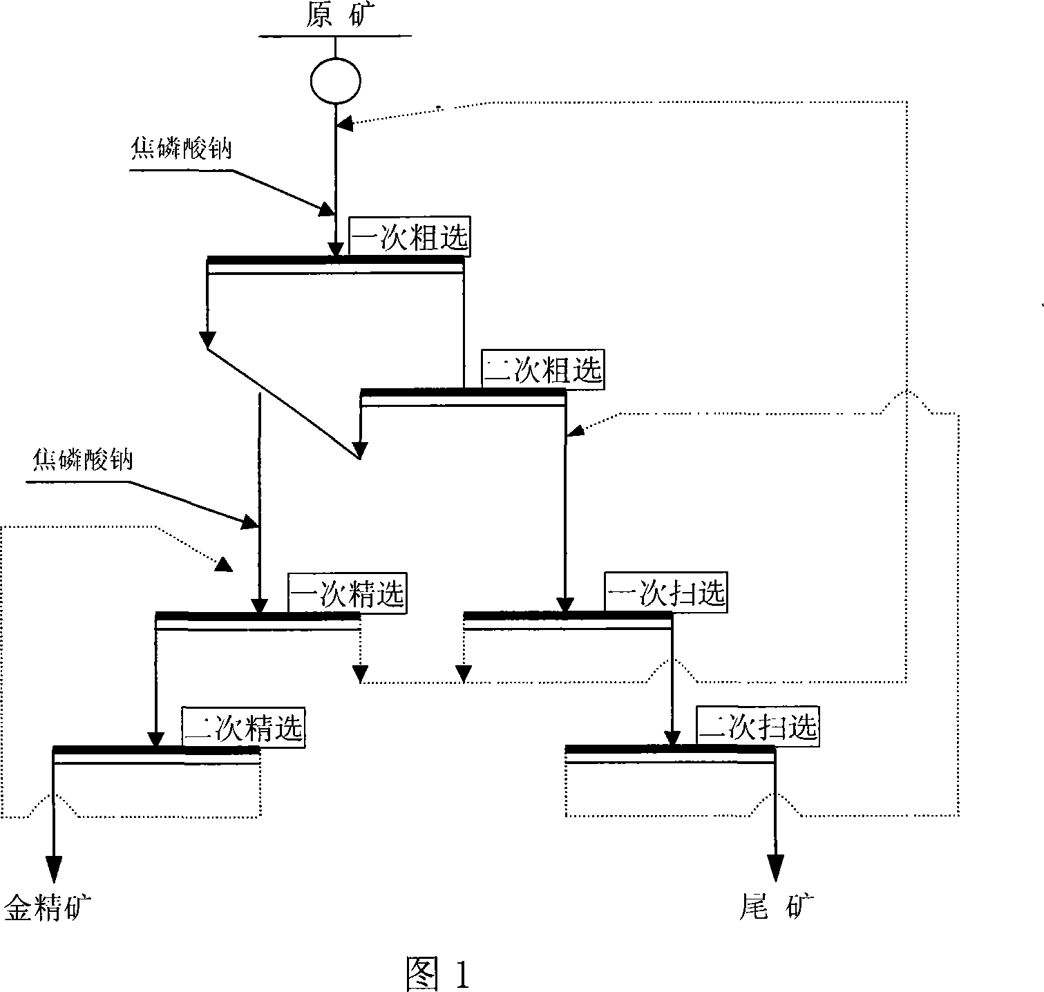 Closed-circuit method for improving refractory gold ore concentrate quality and recovery rate