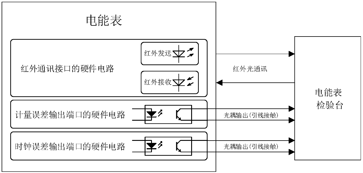 Multifunctional infrared electric energy meter and detection method thereof