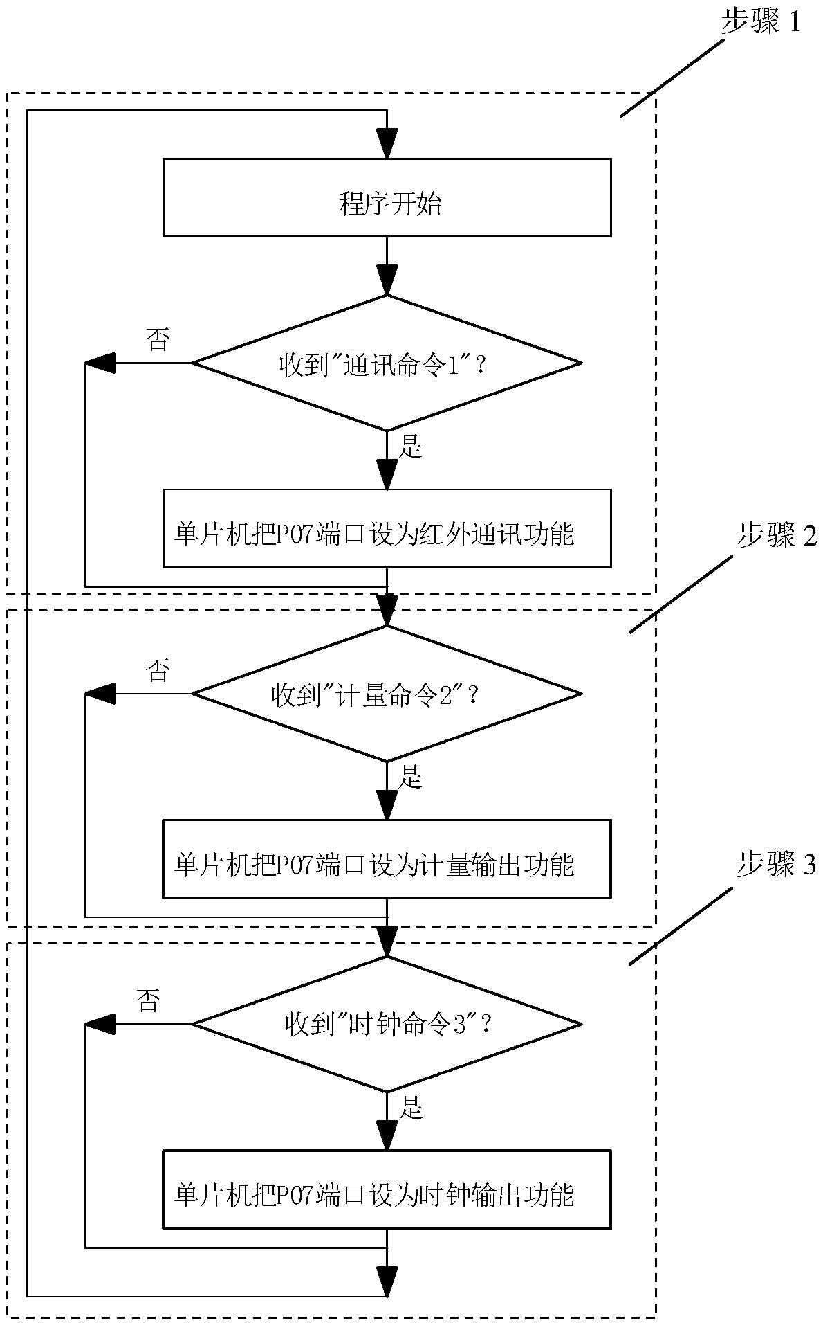 Multifunctional infrared electric energy meter and detection method thereof