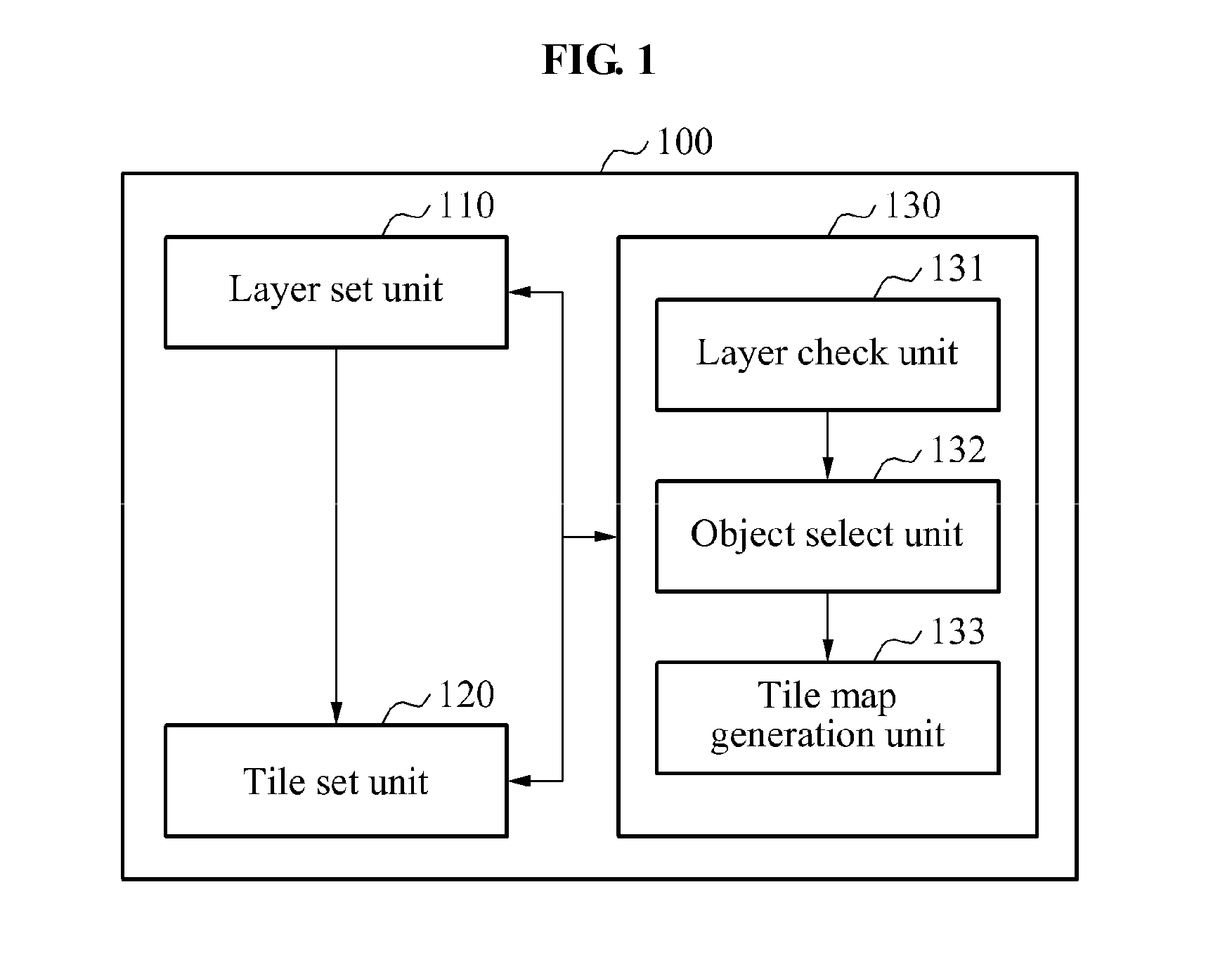 System and method for providing tile-map using electronic navigation chart