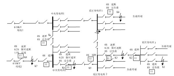 Mining fiber longitudinal override trip protection device and method thereof