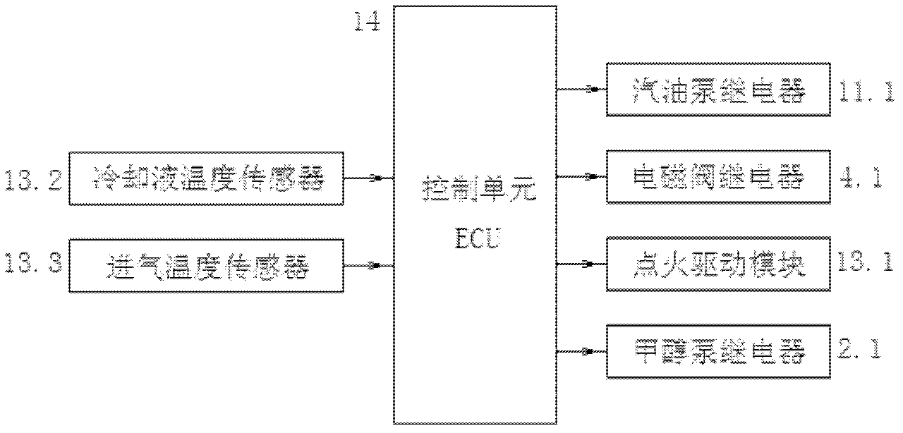 Automobile dual-fuel supply system based on single fuel rail and single fuel injector set