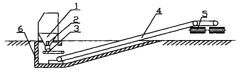 Batching apparatus of wet desulfurization gypsum