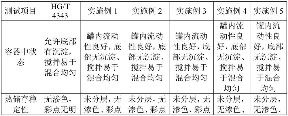 Self-thickening multicolor paint and application thereof