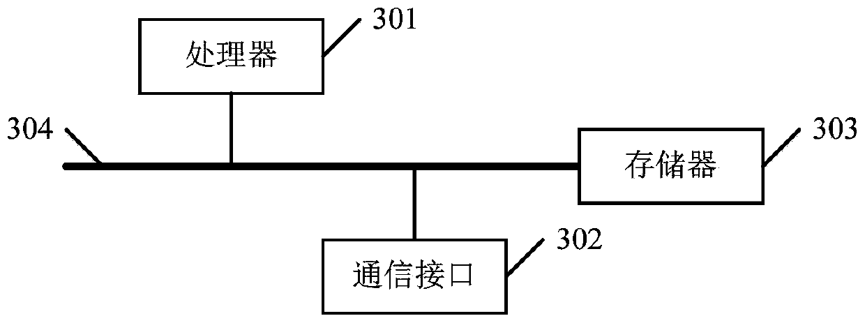 Translation method and device, server and computer readable storage medium