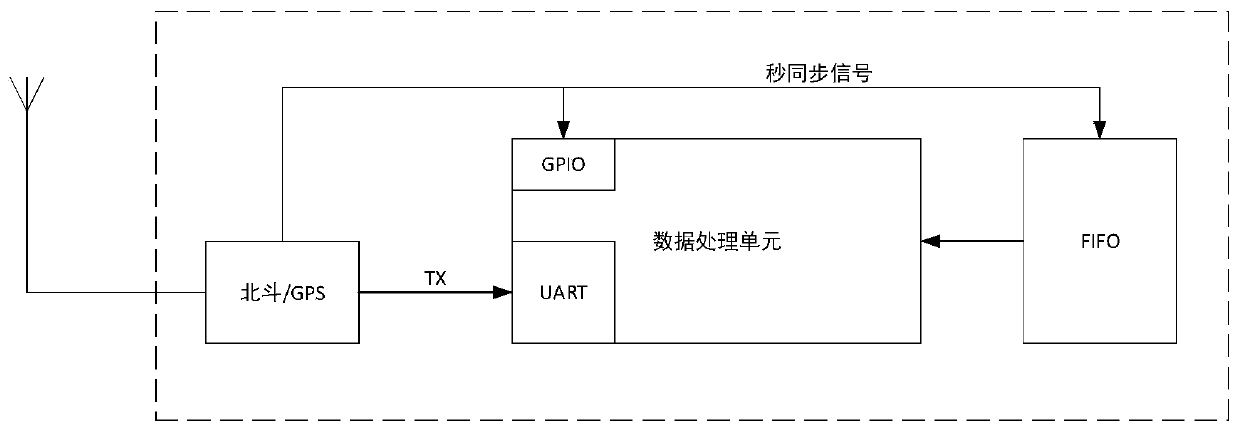 Power distribution network single-phase earth fault positioning device and method based on edge calculation