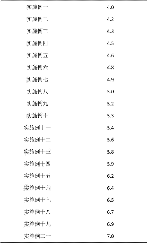 Resin special for plastic suction molding of transparent broad molecular weight-distributed random copolymer polypropylene and preparation method of resin