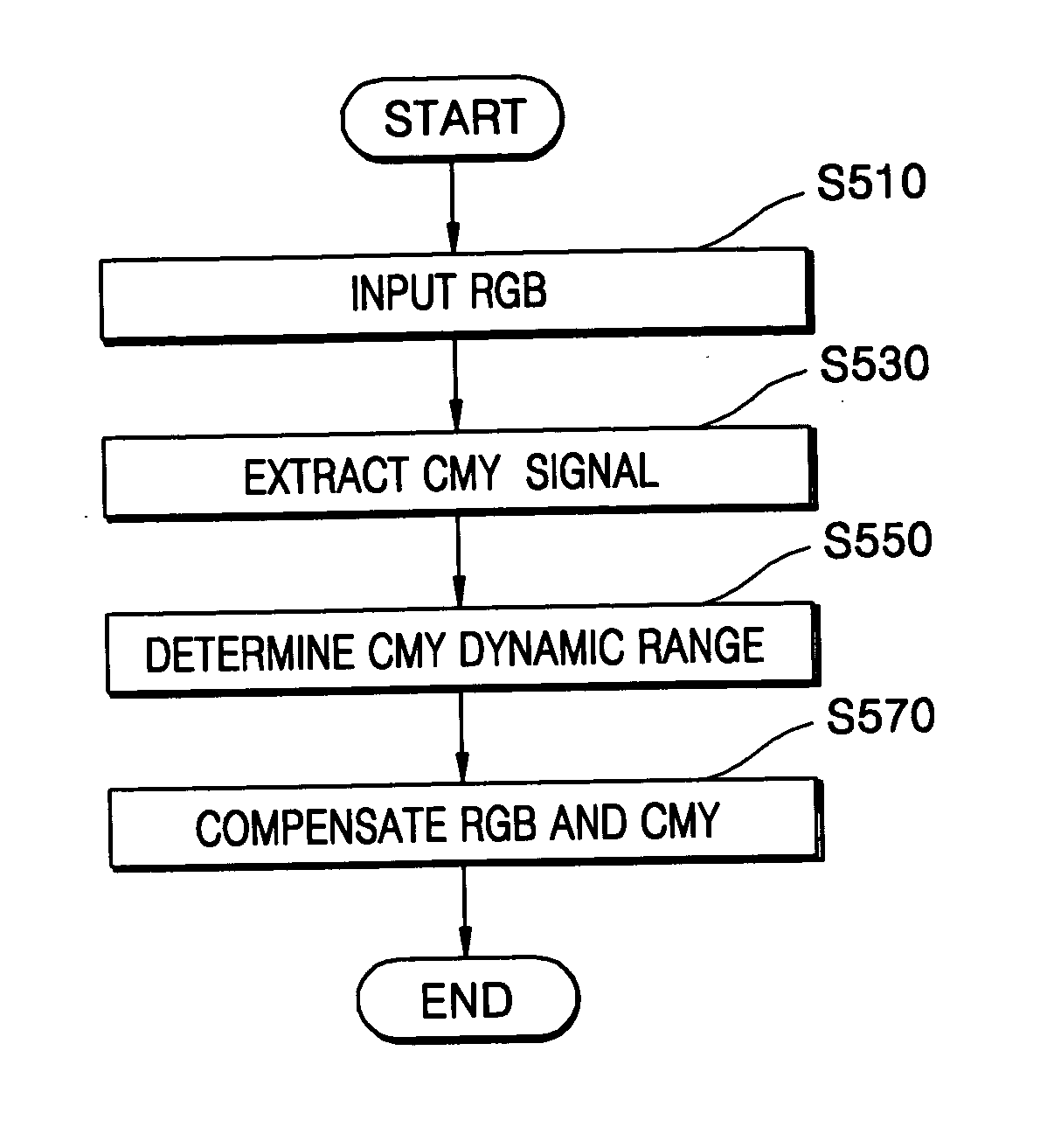 Method and apparatus for converting color spaces and multi-color display apparatus using the color space conversion apparatus