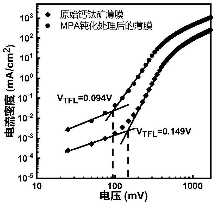 Perovskite solar cell based on p-methoxyphenylacetic acid passivator