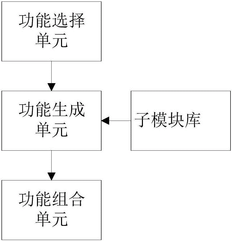 Information management software design aiding method and information management software design aiding system