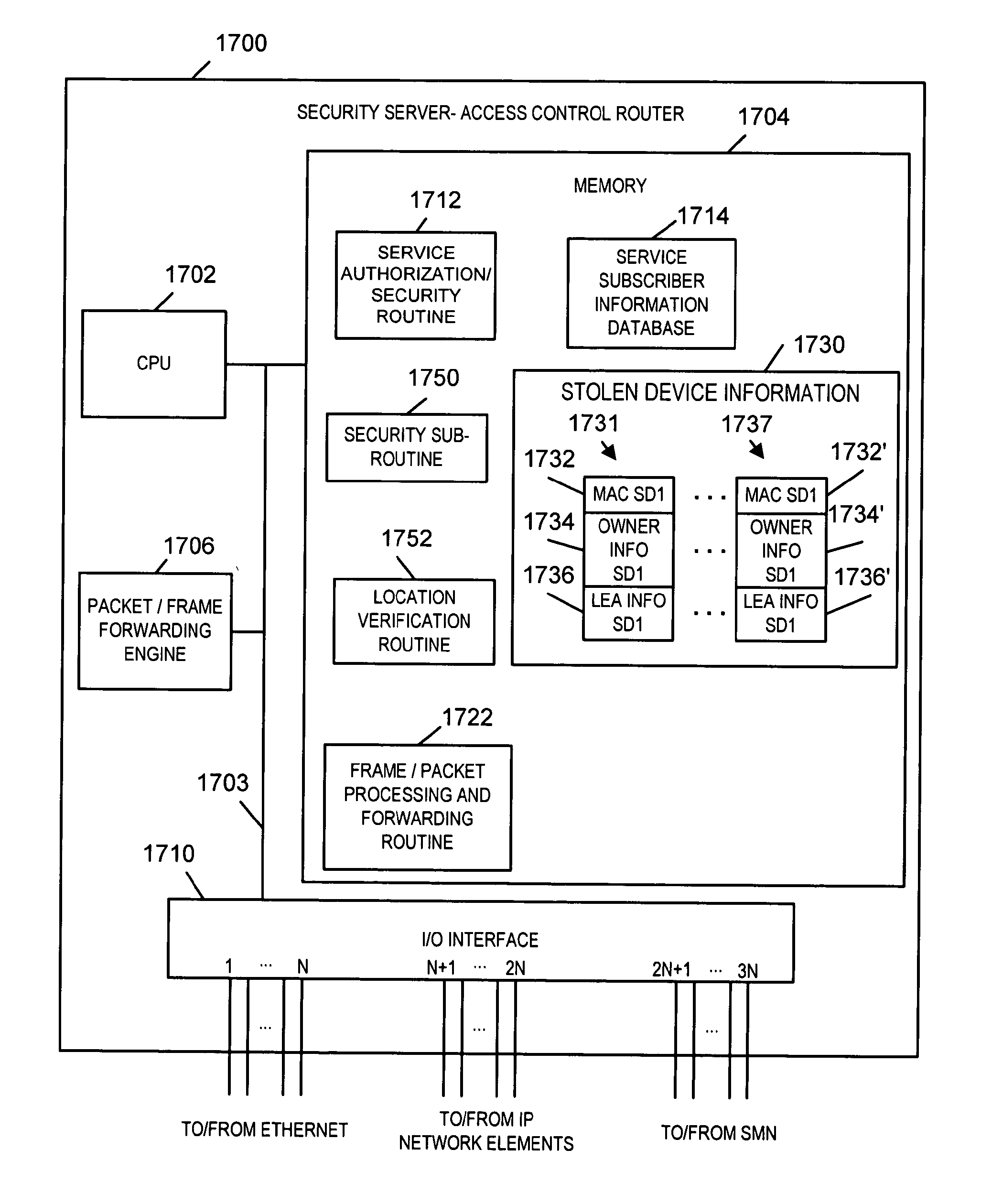 IP based security applications using location, port and/or device identifier information