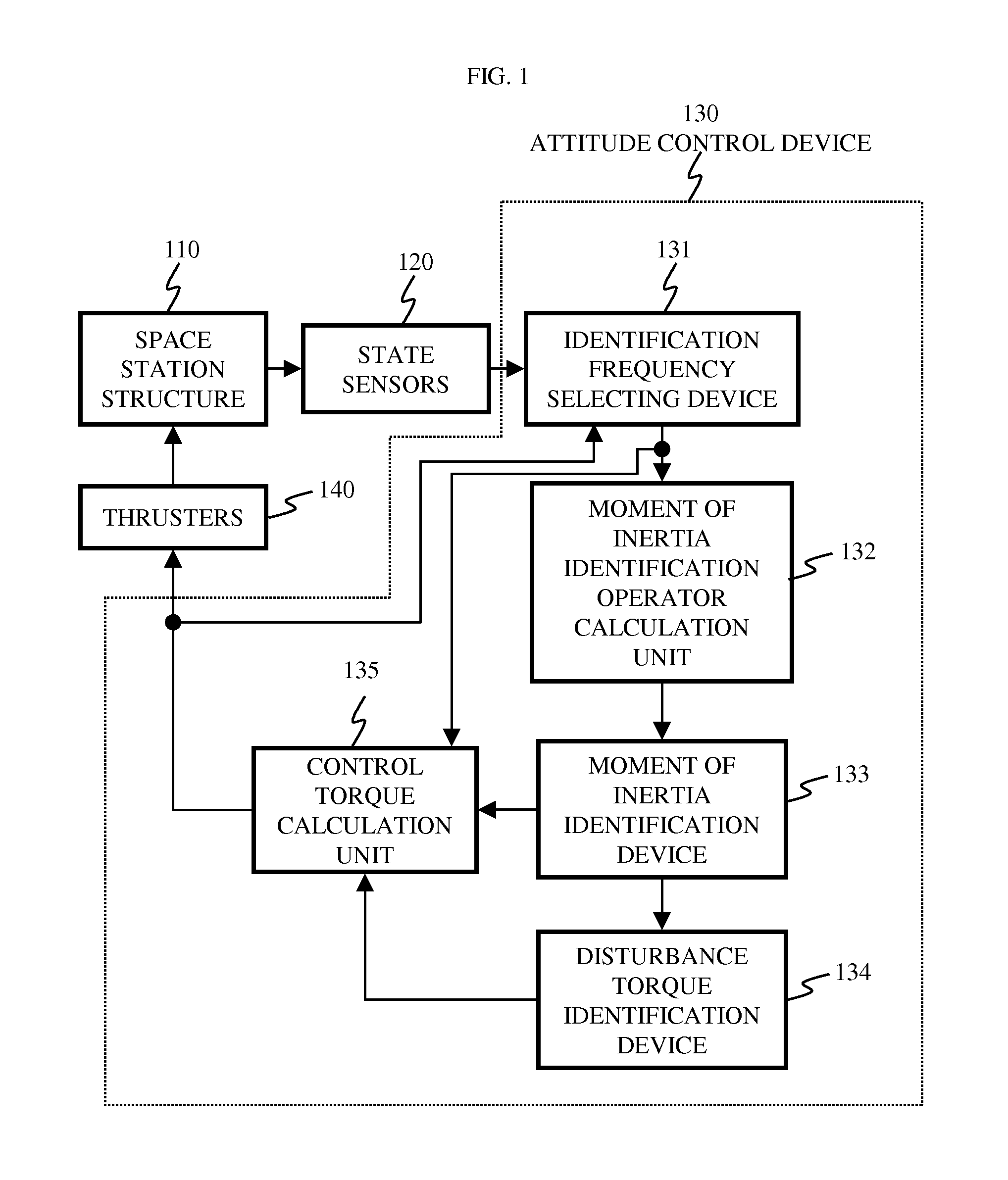 Attitude control device for space station with system parameter uncertainties and on-orbit dynamic disturbances