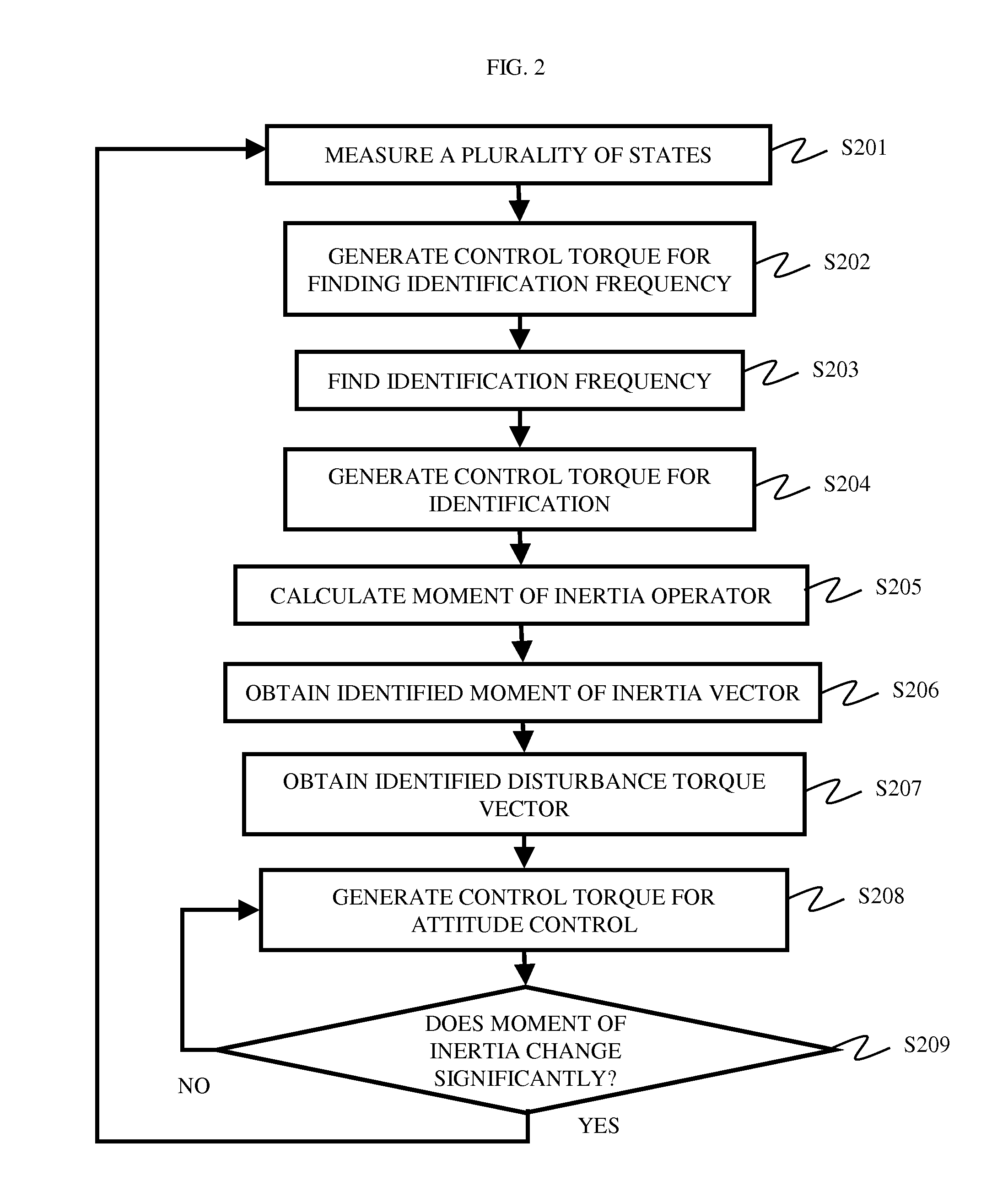 Attitude control device for space station with system parameter uncertainties and on-orbit dynamic disturbances