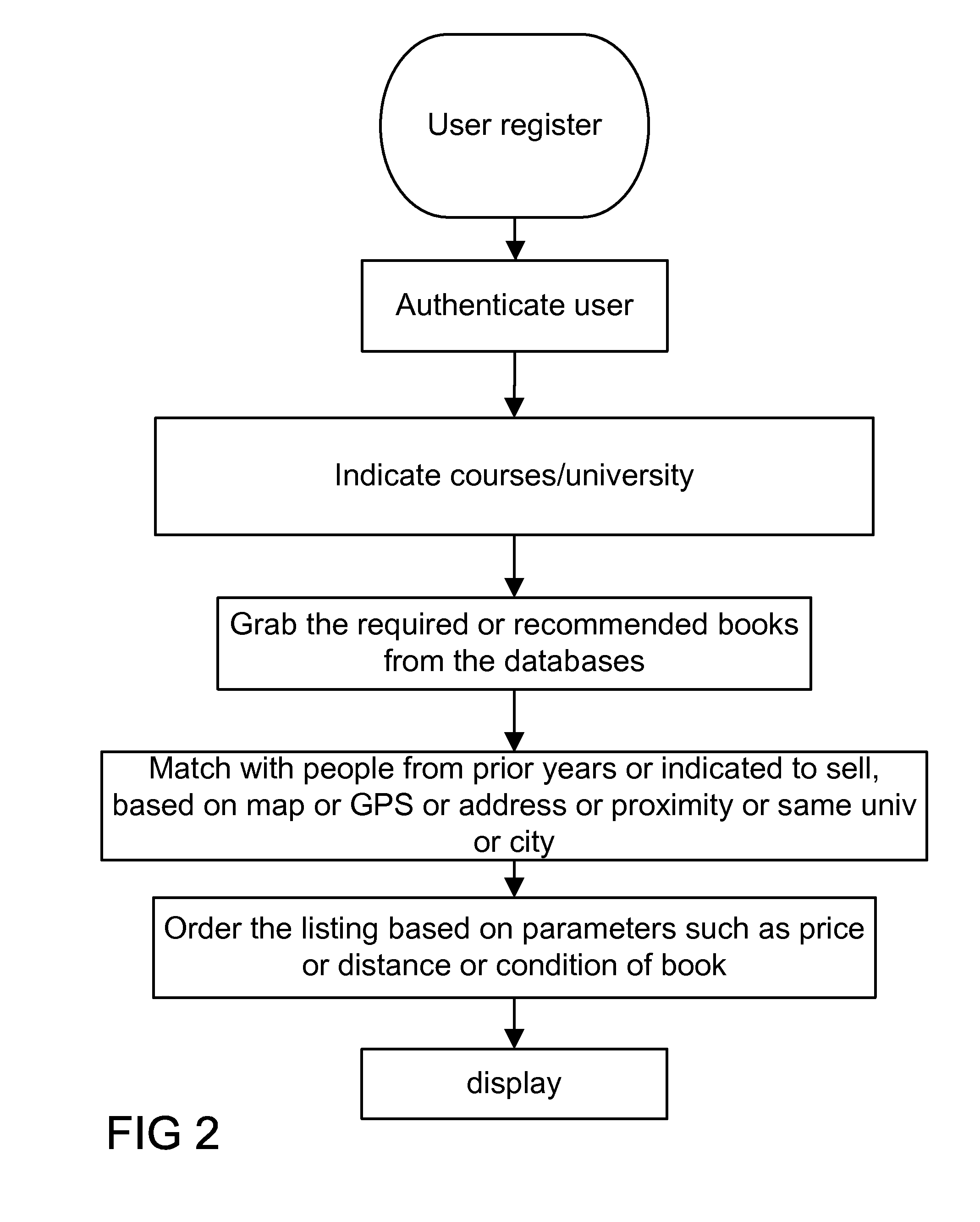 Book Exchange Database for Mobile Applications