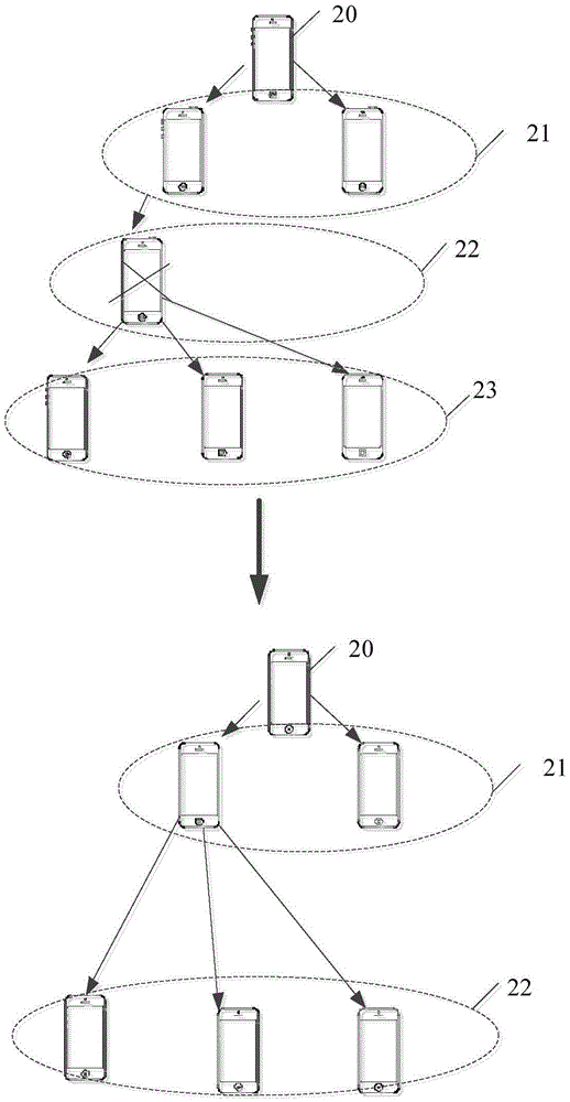 Information sharing method, server, and terminal equipment