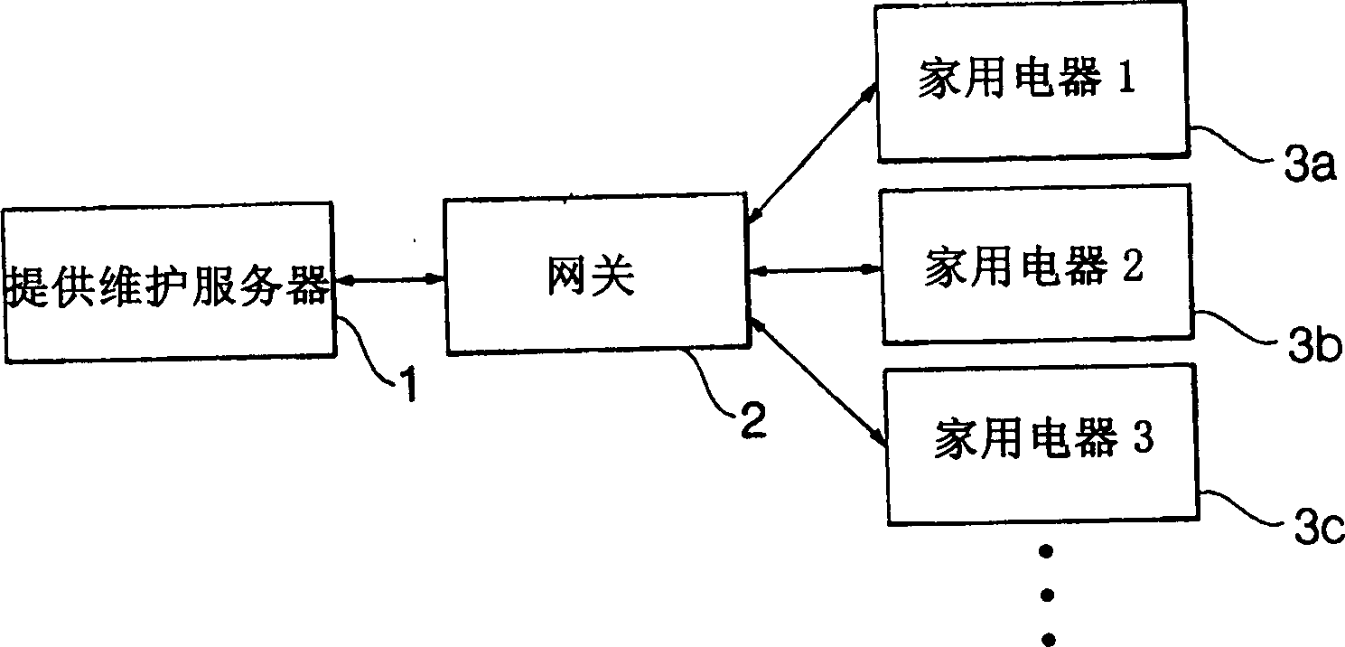 Method for updating protocol of domestic electric appliances