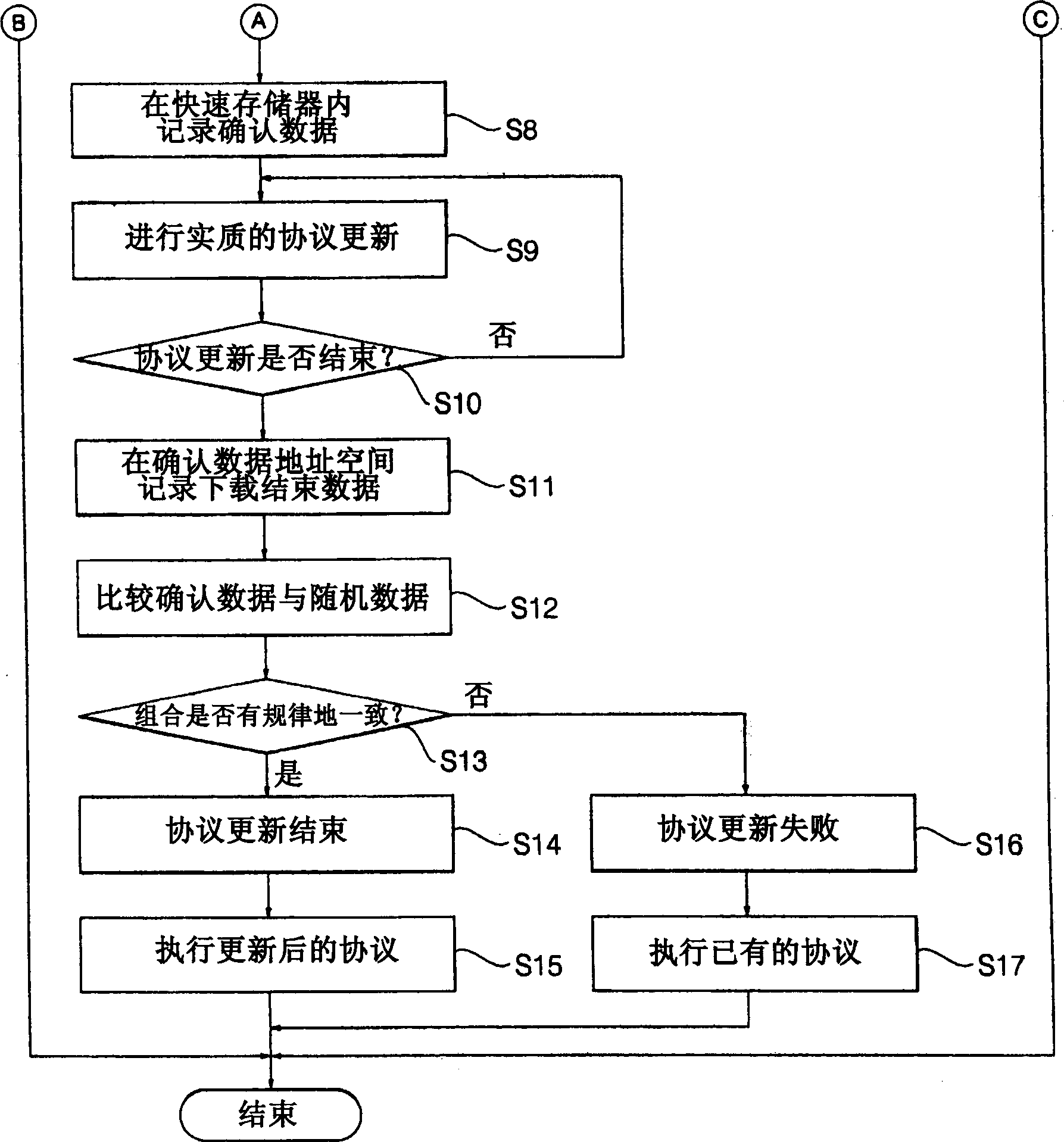 Method for updating protocol of domestic electric appliances