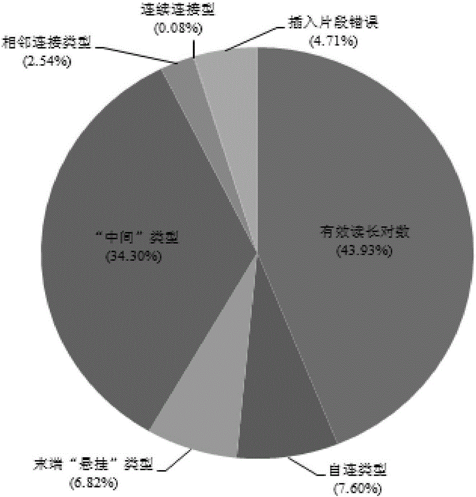 Hi-C high-throughput sequencing and database building method for eukaryote DNA