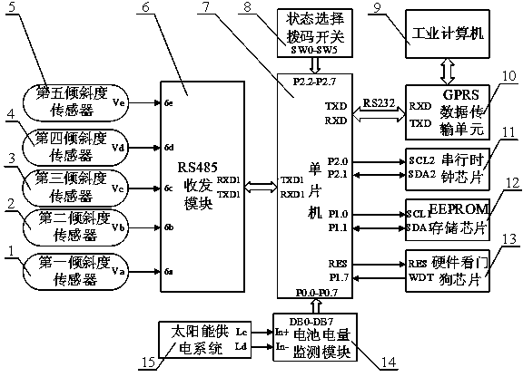 Wireless monitoring system for foundation stability of power transmission tower in goaf