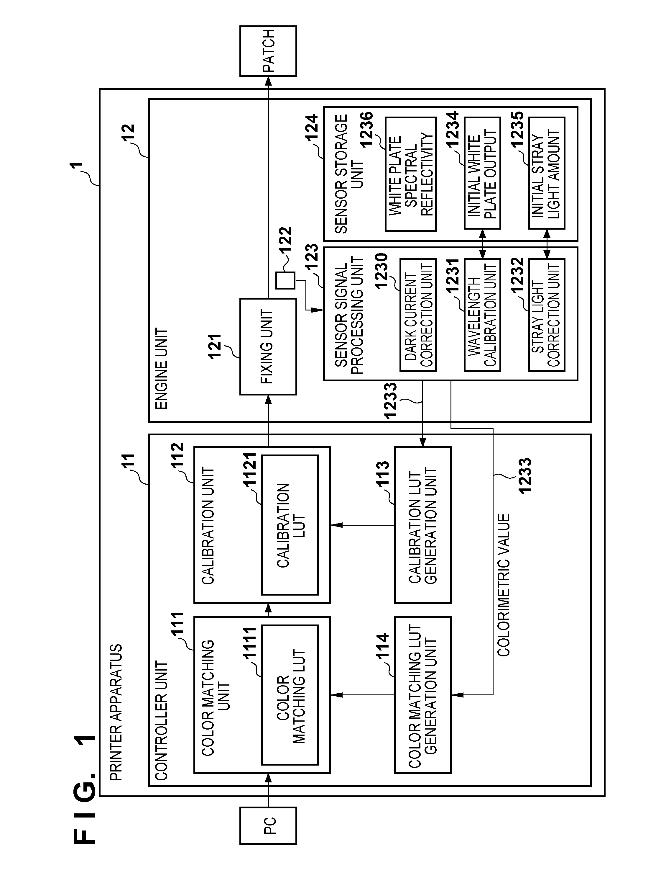 Spectral color sensor and image forming apparatus