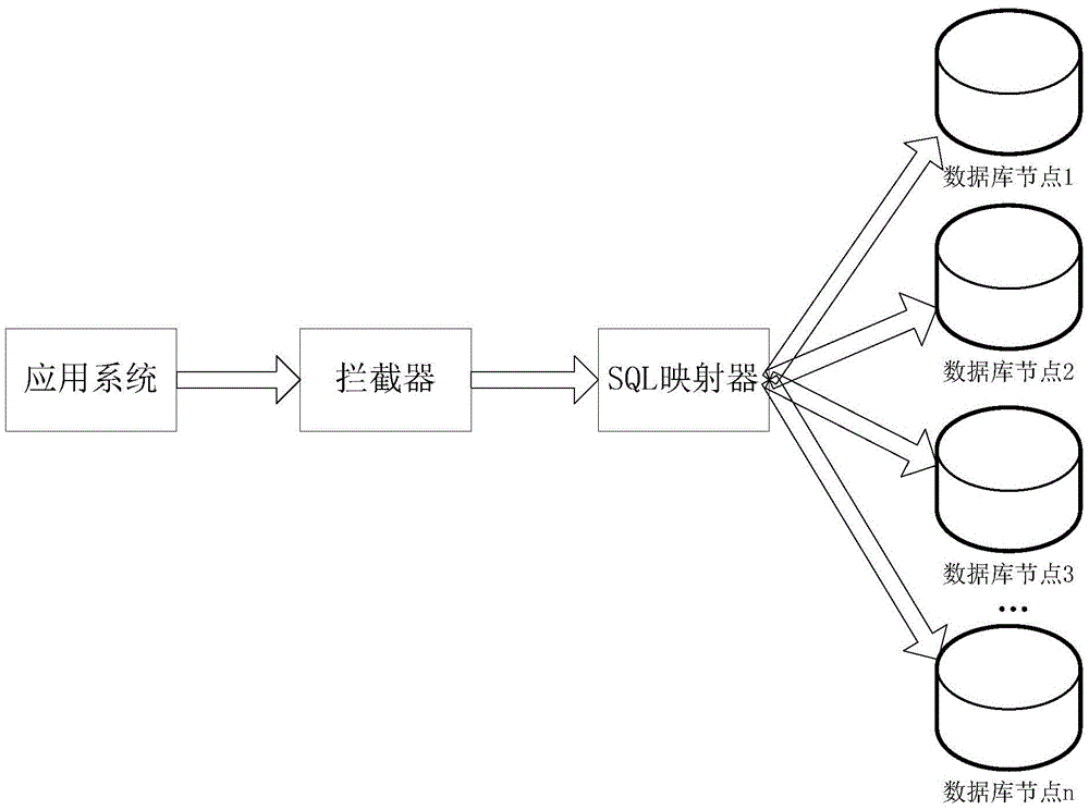 Method and system for implementing database clustering function