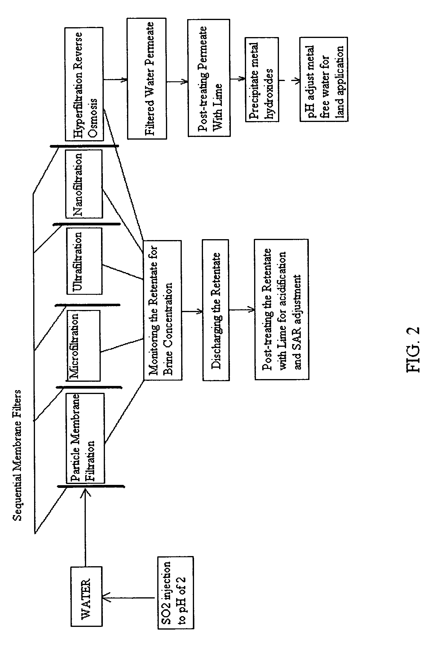 Reverse osmosis water recover method