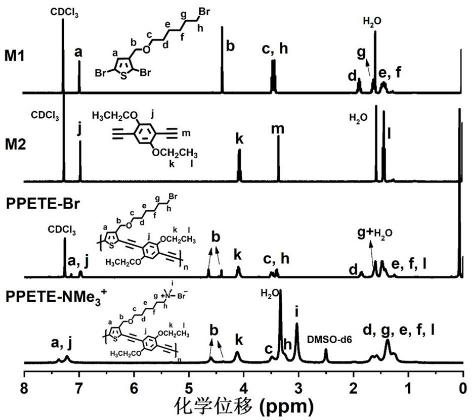 Fluorescent conjugated polymer, preparation method and application in development of grease fingerprints and blood fingerprints