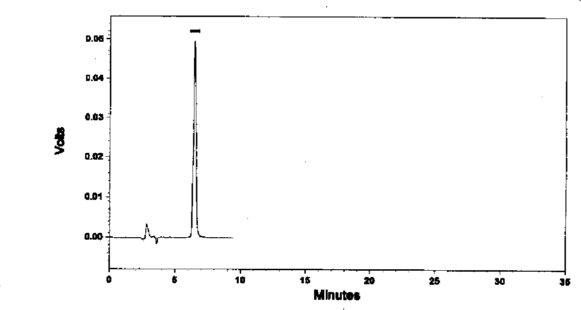 Saussurea involucrata extract and saussurea involucrata catablasm and producing method thereof