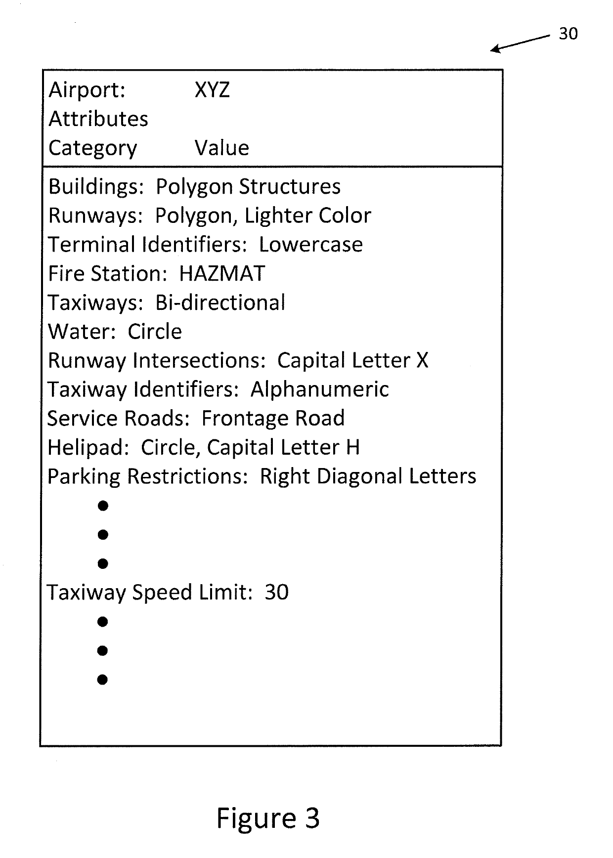 Computing system and method for identifying similar maps of a port of interest