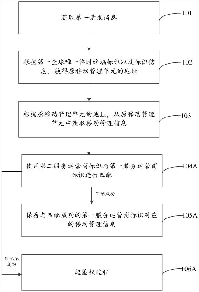 A method and device for acquiring mobility management information, and a computer-readable storage medium