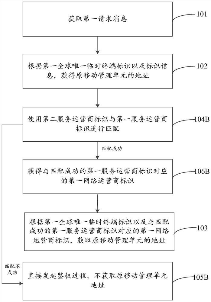 A method and device for acquiring mobility management information, and a computer-readable storage medium