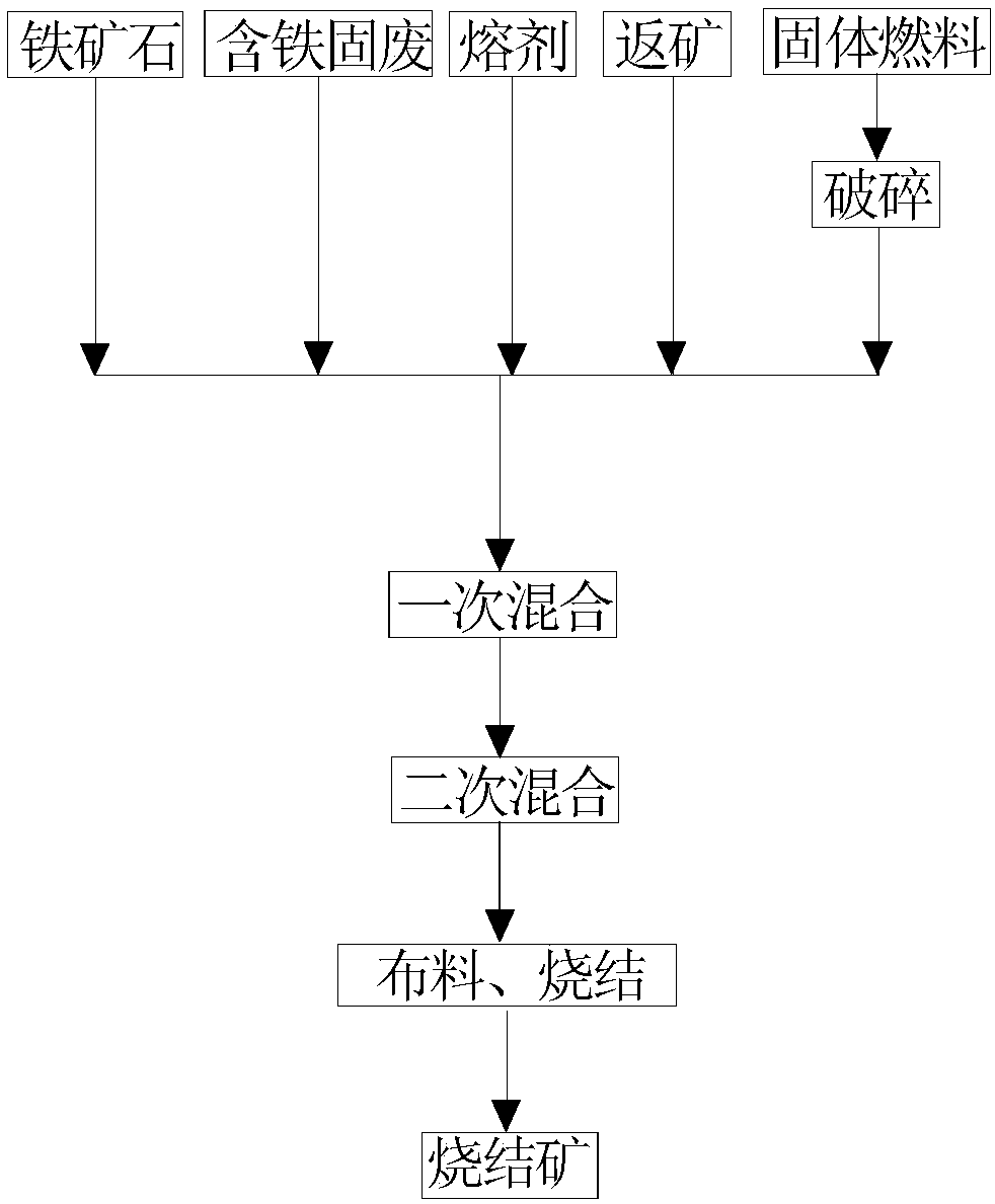 Method for improving reduction of agglomerate and reducing fuel consumption