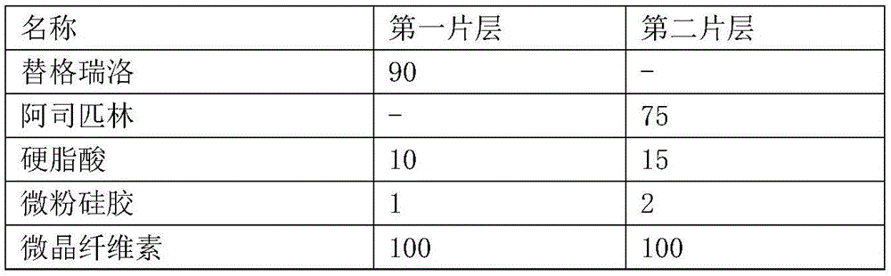 Ticagrelor and aspirin compound tablet and preparation method thereof