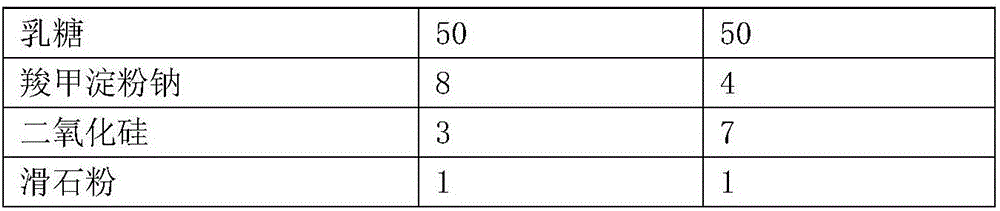 Ticagrelor and aspirin compound tablet and preparation method thereof