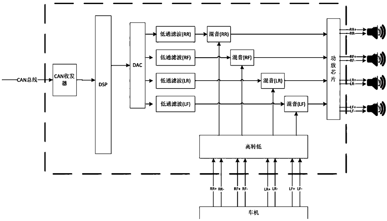 Method and system for automobile actively controlling sound enhancement of