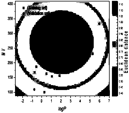 Method for predicating acute toxicity of organophosphorus pesticide on aquatic organisms through quantitative structure activity relationship