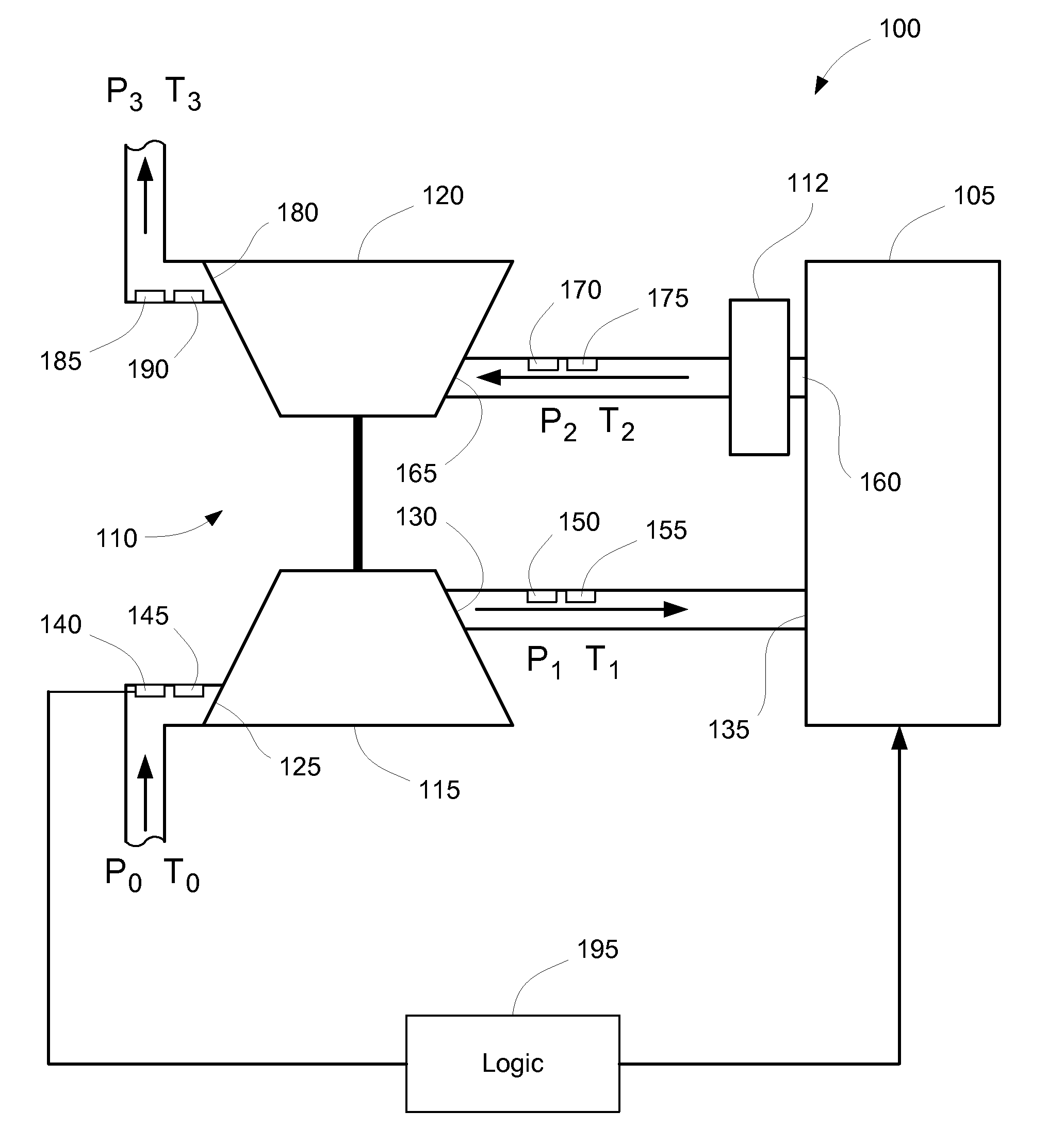 Estimating Pre-Turbine Exhaust Temperatures