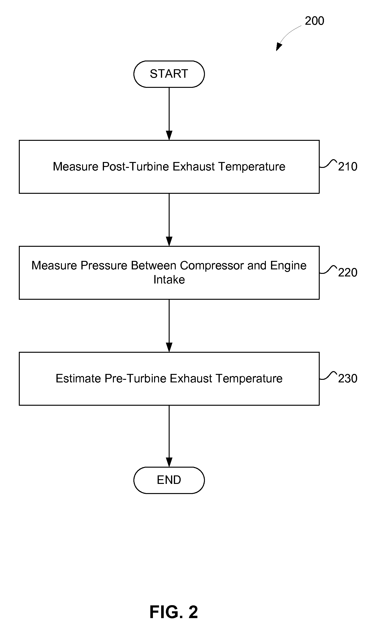 Estimating Pre-Turbine Exhaust Temperatures