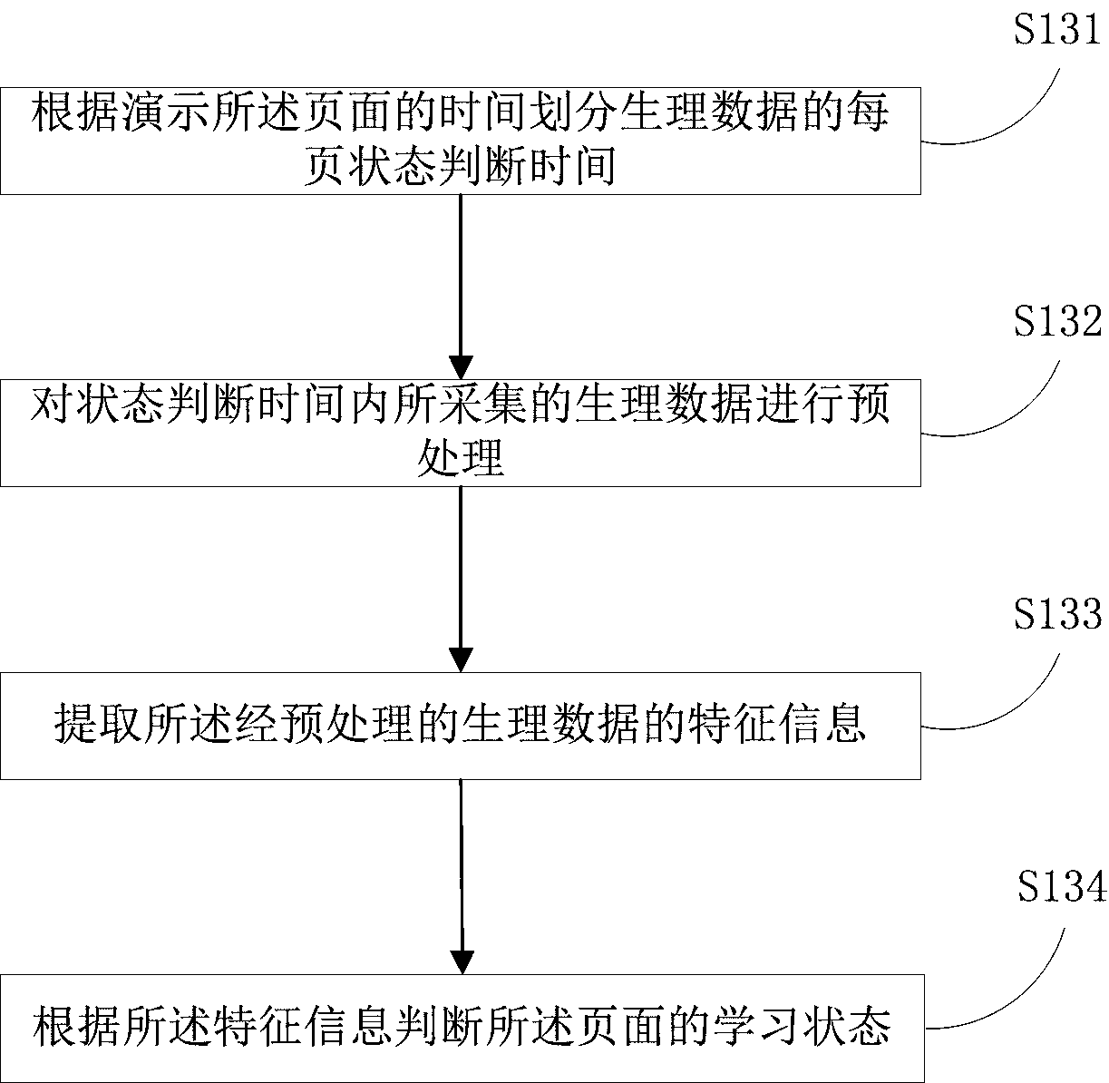 Problem generation method, device, server and system