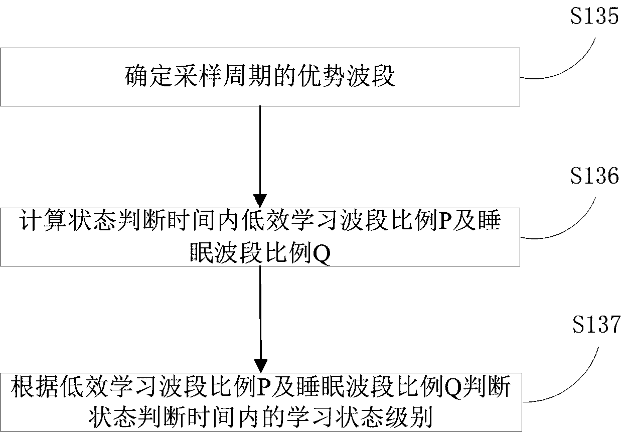 Problem generation method, device, server and system