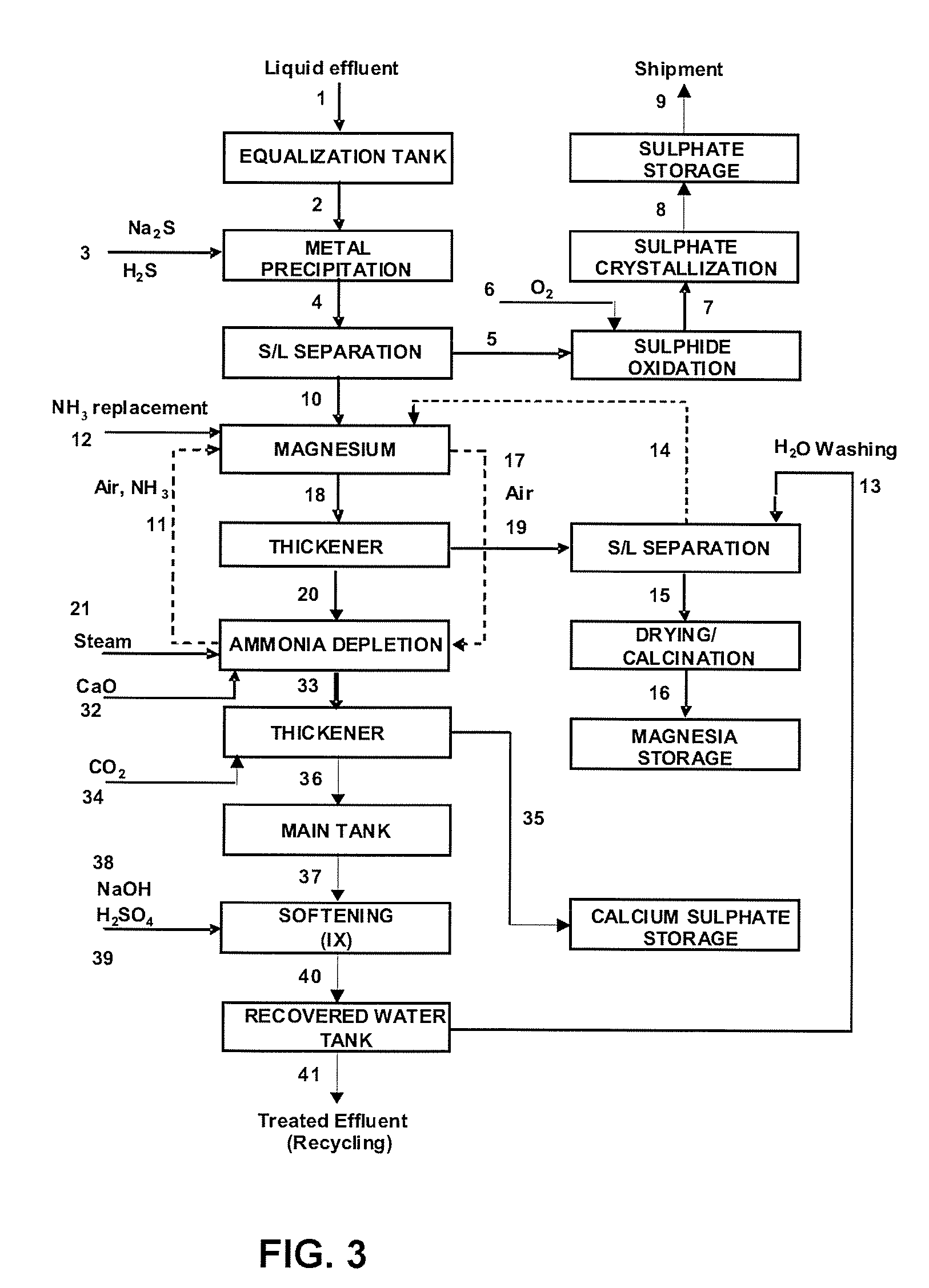 Liquid and solid effluent treatment process