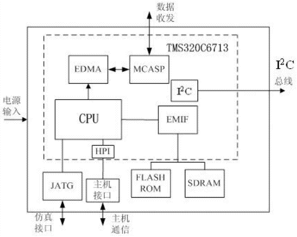 Precision motion control system and control method thereof