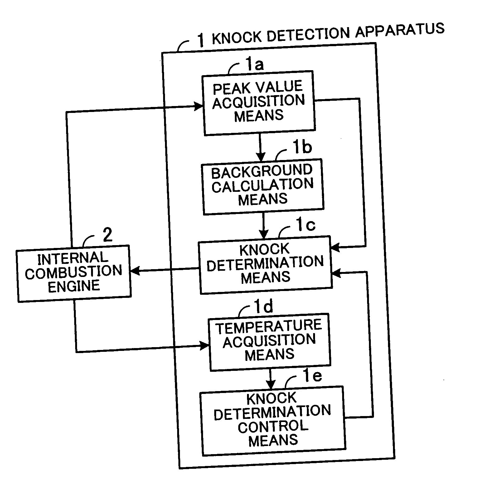 Knock detection apparatus and knock detection method