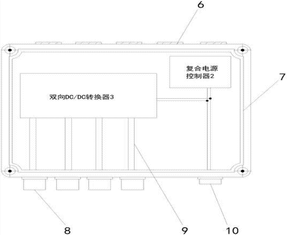 Composite power system used for hybrid power bus