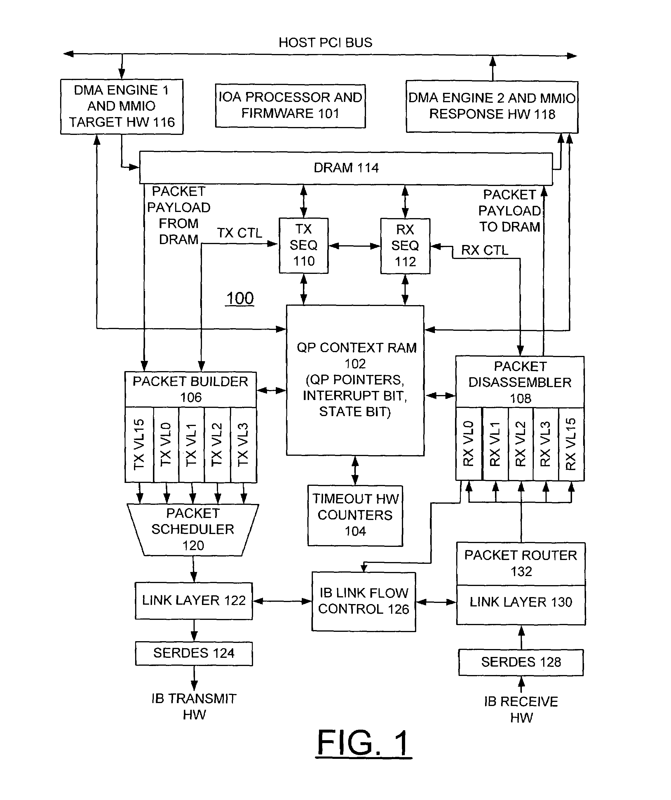 Method and apparatus for implementing infiniband receive function