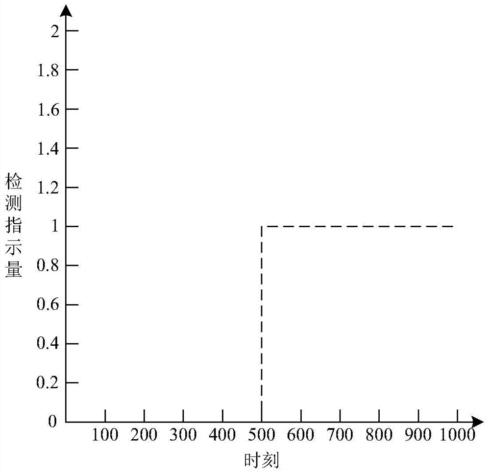 A Fault Detection Method for Asynchronous Traction Motor