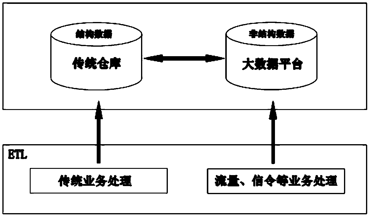 A single-index prediction and early warning method of a big data platform based on artificial intelligence