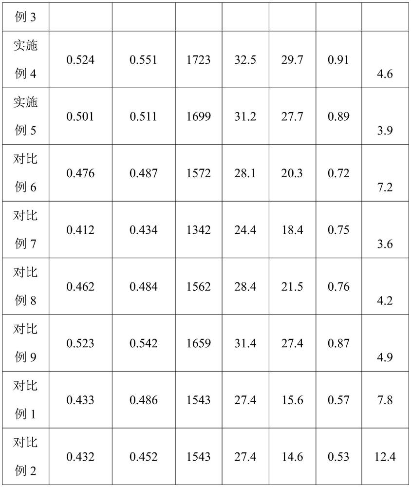 Polypropylene material and its preparation method, structural part and its preparation method